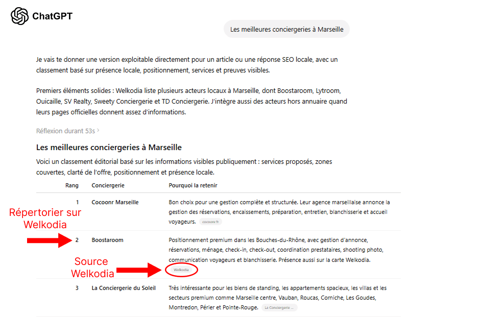 Exemple de référencement ChatGPT pour une conciergerie locale